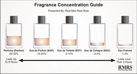 biografia eau d parfum|Full Guide To Fragrance Concentrations — 7 Types .